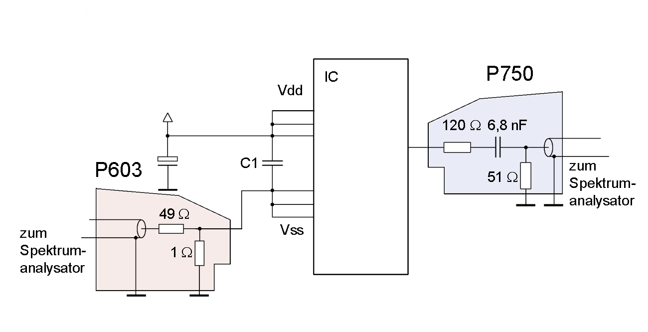 P603 und P750 - Schaltung nach IEC 61967-4